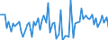 KN 40169300 /Exporte /Einheit = Preise (Euro/Tonne) /Partnerland: Ver.koenigreich(Nordirland) /Meldeland: Eur27_2020 /40169300:Dichtungen aus Weichkautschuk (Ausg. aus Zellkautschuk)