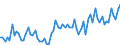 KN 40169300 /Exporte /Einheit = Preise (Euro/Tonne) /Partnerland: Ver.koenigreich(Ohne Nordirland) /Meldeland: Eur27_2020 /40169300:Dichtungen aus Weichkautschuk (Ausg. aus Zellkautschuk)