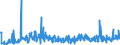 KN 40169300 /Exporte /Einheit = Preise (Euro/Tonne) /Partnerland: Island /Meldeland: Eur27_2020 /40169300:Dichtungen aus Weichkautschuk (Ausg. aus Zellkautschuk)