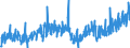 KN 40169300 /Exporte /Einheit = Preise (Euro/Tonne) /Partnerland: Norwegen /Meldeland: Eur27_2020 /40169300:Dichtungen aus Weichkautschuk (Ausg. aus Zellkautschuk)