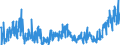 KN 40169300 /Exporte /Einheit = Preise (Euro/Tonne) /Partnerland: Finnland /Meldeland: Eur27_2020 /40169300:Dichtungen aus Weichkautschuk (Ausg. aus Zellkautschuk)