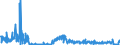 KN 40169300 /Exporte /Einheit = Preise (Euro/Tonne) /Partnerland: Liechtenstein /Meldeland: Eur27_2020 /40169300:Dichtungen aus Weichkautschuk (Ausg. aus Zellkautschuk)
