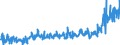 KN 40169300 /Exporte /Einheit = Preise (Euro/Tonne) /Partnerland: Oesterreich /Meldeland: Eur27_2020 /40169300:Dichtungen aus Weichkautschuk (Ausg. aus Zellkautschuk)