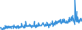 KN 40169300 /Exporte /Einheit = Preise (Euro/Tonne) /Partnerland: Schweiz /Meldeland: Eur27_2020 /40169300:Dichtungen aus Weichkautschuk (Ausg. aus Zellkautschuk)