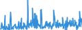 KN 40169300 /Exporte /Einheit = Preise (Euro/Tonne) /Partnerland: Faeroeer Inseln /Meldeland: Eur27_2020 /40169300:Dichtungen aus Weichkautschuk (Ausg. aus Zellkautschuk)