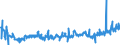 KN 40169300 /Exporte /Einheit = Preise (Euro/Tonne) /Partnerland: Ungarn /Meldeland: Eur27_2020 /40169300:Dichtungen aus Weichkautschuk (Ausg. aus Zellkautschuk)