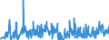 KN 40169300 /Exporte /Einheit = Preise (Euro/Tonne) /Partnerland: Georgien /Meldeland: Eur27_2020 /40169300:Dichtungen aus Weichkautschuk (Ausg. aus Zellkautschuk)