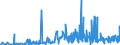 KN 40169300 /Exporte /Einheit = Preise (Euro/Tonne) /Partnerland: Armenien /Meldeland: Eur27_2020 /40169300:Dichtungen aus Weichkautschuk (Ausg. aus Zellkautschuk)