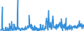 KN 40169300 /Exporte /Einheit = Preise (Euro/Tonne) /Partnerland: Kasachstan /Meldeland: Eur27_2020 /40169300:Dichtungen aus Weichkautschuk (Ausg. aus Zellkautschuk)