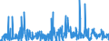 KN 40169300 /Exporte /Einheit = Preise (Euro/Tonne) /Partnerland: Usbekistan /Meldeland: Eur27_2020 /40169300:Dichtungen aus Weichkautschuk (Ausg. aus Zellkautschuk)