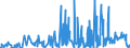 KN 40169300 /Exporte /Einheit = Preise (Euro/Tonne) /Partnerland: Kirgistan /Meldeland: Eur27_2020 /40169300:Dichtungen aus Weichkautschuk (Ausg. aus Zellkautschuk)