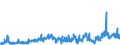 KN 40169300 /Exporte /Einheit = Preise (Euro/Tonne) /Partnerland: Slowenien /Meldeland: Eur27_2020 /40169300:Dichtungen aus Weichkautschuk (Ausg. aus Zellkautschuk)