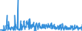 KN 40169300 /Exporte /Einheit = Preise (Euro/Tonne) /Partnerland: Montenegro /Meldeland: Eur27_2020 /40169300:Dichtungen aus Weichkautschuk (Ausg. aus Zellkautschuk)
