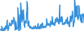 KN 40169300 /Exporte /Einheit = Preise (Euro/Tonne) /Partnerland: Serbien /Meldeland: Eur27_2020 /40169300:Dichtungen aus Weichkautschuk (Ausg. aus Zellkautschuk)