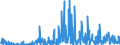 KN 40169300 /Exporte /Einheit = Preise (Euro/Tonne) /Partnerland: Libyen /Meldeland: Eur27_2020 /40169300:Dichtungen aus Weichkautschuk (Ausg. aus Zellkautschuk)
