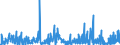 KN 40169300 /Exporte /Einheit = Preise (Euro/Tonne) /Partnerland: Aegypten /Meldeland: Eur27_2020 /40169300:Dichtungen aus Weichkautschuk (Ausg. aus Zellkautschuk)