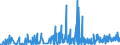 KN 40169300 /Exporte /Einheit = Preise (Euro/Tonne) /Partnerland: Mali /Meldeland: Eur27_2020 /40169300:Dichtungen aus Weichkautschuk (Ausg. aus Zellkautschuk)