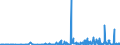 KN 40169300 /Exporte /Einheit = Preise (Euro/Tonne) /Partnerland: Tschad /Meldeland: Eur27_2020 /40169300:Dichtungen aus Weichkautschuk (Ausg. aus Zellkautschuk)
