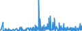 KN 40169300 /Exporte /Einheit = Preise (Euro/Tonne) /Partnerland: Kap Verde /Meldeland: Eur27_2020 /40169300:Dichtungen aus Weichkautschuk (Ausg. aus Zellkautschuk)