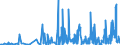 KN 40169300 /Exporte /Einheit = Preise (Euro/Tonne) /Partnerland: Liberia /Meldeland: Eur27_2020 /40169300:Dichtungen aus Weichkautschuk (Ausg. aus Zellkautschuk)
