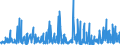 KN 40169300 /Exporte /Einheit = Preise (Euro/Tonne) /Partnerland: Ghana /Meldeland: Eur27_2020 /40169300:Dichtungen aus Weichkautschuk (Ausg. aus Zellkautschuk)