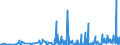 KN 40169300 /Exporte /Einheit = Preise (Euro/Tonne) /Partnerland: Benin /Meldeland: Eur27_2020 /40169300:Dichtungen aus Weichkautschuk (Ausg. aus Zellkautschuk)