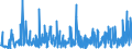 KN 40169300 /Exporte /Einheit = Preise (Euro/Tonne) /Partnerland: Kamerun /Meldeland: Eur27_2020 /40169300:Dichtungen aus Weichkautschuk (Ausg. aus Zellkautschuk)
