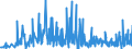 KN 40169300 /Exporte /Einheit = Preise (Euro/Tonne) /Partnerland: Dem. Rep. Kongo /Meldeland: Eur27_2020 /40169300:Dichtungen aus Weichkautschuk (Ausg. aus Zellkautschuk)
