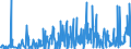 KN 40169300 /Exporte /Einheit = Preise (Euro/Tonne) /Partnerland: Aethiopien /Meldeland: Eur27_2020 /40169300:Dichtungen aus Weichkautschuk (Ausg. aus Zellkautschuk)