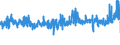 KN 40169500 /Exporte /Einheit = Preise (Euro/Tonne) /Partnerland: Italien /Meldeland: Eur27_2020 /40169500:Luftmatratzen, Aufblasbare Kissen und Andere Aufblasbare Waren, aus Weichkautschuk (Ausg. Fender, Boote, FlÃ¶ÃŸe und Andere Schwimmende Vorrichtungen Sowie Waren zu Hygienischen Oder Medizinischen Zwecken)