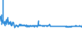 KN 40169500 /Exporte /Einheit = Preise (Euro/Tonne) /Partnerland: Belgien /Meldeland: Eur27_2020 /40169500:Luftmatratzen, Aufblasbare Kissen und Andere Aufblasbare Waren, aus Weichkautschuk (Ausg. Fender, Boote, FlÃ¶ÃŸe und Andere Schwimmende Vorrichtungen Sowie Waren zu Hygienischen Oder Medizinischen Zwecken)