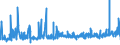 KN 40169500 /Exporte /Einheit = Preise (Euro/Tonne) /Partnerland: Luxemburg /Meldeland: Eur27_2020 /40169500:Luftmatratzen, Aufblasbare Kissen und Andere Aufblasbare Waren, aus Weichkautschuk (Ausg. Fender, Boote, FlÃ¶ÃŸe und Andere Schwimmende Vorrichtungen Sowie Waren zu Hygienischen Oder Medizinischen Zwecken)