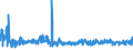 KN 40169500 /Exporte /Einheit = Preise (Euro/Tonne) /Partnerland: Norwegen /Meldeland: Eur27_2020 /40169500:Luftmatratzen, Aufblasbare Kissen und Andere Aufblasbare Waren, aus Weichkautschuk (Ausg. Fender, Boote, FlÃ¶ÃŸe und Andere Schwimmende Vorrichtungen Sowie Waren zu Hygienischen Oder Medizinischen Zwecken)