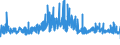 KN 40169500 /Exporte /Einheit = Preise (Euro/Tonne) /Partnerland: Finnland /Meldeland: Eur27_2020 /40169500:Luftmatratzen, Aufblasbare Kissen und Andere Aufblasbare Waren, aus Weichkautschuk (Ausg. Fender, Boote, FlÃ¶ÃŸe und Andere Schwimmende Vorrichtungen Sowie Waren zu Hygienischen Oder Medizinischen Zwecken)
