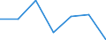 KN 40169500 /Exporte /Einheit = Preise (Euro/Tonne) /Partnerland: Schweiz /Meldeland: Eur27 /40169500:Luftmatratzen, Aufblasbare Kissen und Andere Aufblasbare Waren, aus Weichkautschuk (Ausg. Fender, Boote, FlÃ¶ÃŸe und Andere Schwimmende Vorrichtungen Sowie Waren zu Hygienischen Oder Medizinischen Zwecken)