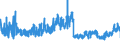 KN 40169500 /Exporte /Einheit = Preise (Euro/Tonne) /Partnerland: Oesterreich /Meldeland: Eur27_2020 /40169500:Luftmatratzen, Aufblasbare Kissen und Andere Aufblasbare Waren, aus Weichkautschuk (Ausg. Fender, Boote, FlÃ¶ÃŸe und Andere Schwimmende Vorrichtungen Sowie Waren zu Hygienischen Oder Medizinischen Zwecken)