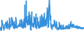 KN 40169500 /Exporte /Einheit = Preise (Euro/Tonne) /Partnerland: Lettland /Meldeland: Eur27_2020 /40169500:Luftmatratzen, Aufblasbare Kissen und Andere Aufblasbare Waren, aus Weichkautschuk (Ausg. Fender, Boote, FlÃ¶ÃŸe und Andere Schwimmende Vorrichtungen Sowie Waren zu Hygienischen Oder Medizinischen Zwecken)