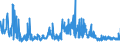 KN 40169500 /Exporte /Einheit = Preise (Euro/Tonne) /Partnerland: Rumaenien /Meldeland: Eur27_2020 /40169500:Luftmatratzen, Aufblasbare Kissen und Andere Aufblasbare Waren, aus Weichkautschuk (Ausg. Fender, Boote, FlÃ¶ÃŸe und Andere Schwimmende Vorrichtungen Sowie Waren zu Hygienischen Oder Medizinischen Zwecken)