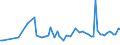 KN 40169500 /Exporte /Einheit = Preise (Euro/Tonne) /Partnerland: Serb.-mont. /Meldeland: Eur15 /40169500:Luftmatratzen, Aufblasbare Kissen und Andere Aufblasbare Waren, aus Weichkautschuk (Ausg. Fender, Boote, FlÃ¶ÃŸe und Andere Schwimmende Vorrichtungen Sowie Waren zu Hygienischen Oder Medizinischen Zwecken)