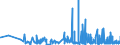 KN 40169500 /Exporte /Einheit = Preise (Euro/Tonne) /Partnerland: Ehem.jug.rep.mazed /Meldeland: Eur27_2020 /40169500:Luftmatratzen, Aufblasbare Kissen und Andere Aufblasbare Waren, aus Weichkautschuk (Ausg. Fender, Boote, FlÃ¶ÃŸe und Andere Schwimmende Vorrichtungen Sowie Waren zu Hygienischen Oder Medizinischen Zwecken)
