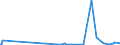 KN 40169500 /Exporte /Einheit = Preise (Euro/Tonne) /Partnerland: Guinea /Meldeland: Eur27_2020 /40169500:Luftmatratzen, Aufblasbare Kissen und Andere Aufblasbare Waren, aus Weichkautschuk (Ausg. Fender, Boote, FlÃ¶ÃŸe und Andere Schwimmende Vorrichtungen Sowie Waren zu Hygienischen Oder Medizinischen Zwecken)