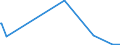 KN 40169500 /Exporte /Einheit = Preise (Euro/Tonne) /Partnerland: Sierra Leone /Meldeland: Europäische Union /40169500:Luftmatratzen, Aufblasbare Kissen und Andere Aufblasbare Waren, aus Weichkautschuk (Ausg. Fender, Boote, FlÃ¶ÃŸe und Andere Schwimmende Vorrichtungen Sowie Waren zu Hygienischen Oder Medizinischen Zwecken)