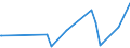 KN 40169500 /Exporte /Einheit = Preise (Euro/Tonne) /Partnerland: Benin /Meldeland: Eur27_2020 /40169500:Luftmatratzen, Aufblasbare Kissen und Andere Aufblasbare Waren, aus Weichkautschuk (Ausg. Fender, Boote, FlÃ¶ÃŸe und Andere Schwimmende Vorrichtungen Sowie Waren zu Hygienischen Oder Medizinischen Zwecken)