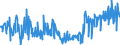 KN 40169957 /Exporte /Einheit = Preise (Euro/Tonne) /Partnerland: Irland /Meldeland: Eur27_2020 /40169957:Waren aus Weichkautschuk, Ihrer Beschaffenheit Nach Erkennbar Ausschließlich Oder Hauptsächlich für Kraftfahrzeuge der Pos. 8701 bis 8705 Bestimmt, A.n.g. (Ausg. aus Zellkautschuk Sowie Gummi-metallteile)