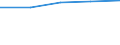 KN 40169990 /Exporte /Einheit = Preise (Euro/Tonne) /Partnerland: Belgien/Luxemburg /Meldeland: Eur27 /40169990:Waren aus Weichkautschuk, A.n.g. (Ausg. aus Zellkautschuk Sowie Waren des Technischen Bedarfs Fuer Zivile Luftfahrzeuge der Unterpos. 4016.10-10, 4016.93-10 und 4016.99-10)