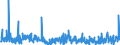 KN 40169991 /Exporte /Einheit = Preise (Euro/Tonne) /Partnerland: Weissrussland /Meldeland: Eur27_2020 /40169991:Gummi-metallteile aus Weichkautschuk (Ausg. aus Zellkautschuk Sowie Solche Ihrer Beschaffenheit Nach Erkennbar AusschlieÃŸlich Oder HauptsÃ¤chlich FÃ¼r Kraftfahrzeuge der Pos. 8701 bis 8705 Bestimmt)