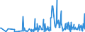KN 40169991 /Exporte /Einheit = Preise (Euro/Tonne) /Partnerland: Turkmenistan /Meldeland: Eur27_2020 /40169991:Gummi-metallteile aus Weichkautschuk (Ausg. aus Zellkautschuk Sowie Solche Ihrer Beschaffenheit Nach Erkennbar AusschlieÃŸlich Oder HauptsÃ¤chlich FÃ¼r Kraftfahrzeuge der Pos. 8701 bis 8705 Bestimmt)