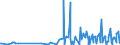 KN 40169991 /Exporte /Einheit = Preise (Euro/Tonne) /Partnerland: Sierra Leone /Meldeland: Eur27_2020 /40169991:Gummi-metallteile aus Weichkautschuk (Ausg. aus Zellkautschuk Sowie Solche Ihrer Beschaffenheit Nach Erkennbar AusschlieÃŸlich Oder HauptsÃ¤chlich FÃ¼r Kraftfahrzeuge der Pos. 8701 bis 8705 Bestimmt)