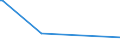 KN 40169991 /Exporte /Einheit = Preise (Euro/Tonne) /Partnerland: Zentralaf.republik /Meldeland: Europäische Union /40169991:Gummi-metallteile aus Weichkautschuk (Ausg. aus Zellkautschuk Sowie Solche Ihrer Beschaffenheit Nach Erkennbar AusschlieÃŸlich Oder HauptsÃ¤chlich FÃ¼r Kraftfahrzeuge der Pos. 8701 bis 8705 Bestimmt)