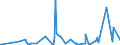 KN 40169991 /Exporte /Einheit = Preise (Euro/Tonne) /Partnerland: Burundi /Meldeland: Eur27_2020 /40169991:Gummi-metallteile aus Weichkautschuk (Ausg. aus Zellkautschuk Sowie Solche Ihrer Beschaffenheit Nach Erkennbar AusschlieÃŸlich Oder HauptsÃ¤chlich FÃ¼r Kraftfahrzeuge der Pos. 8701 bis 8705 Bestimmt)